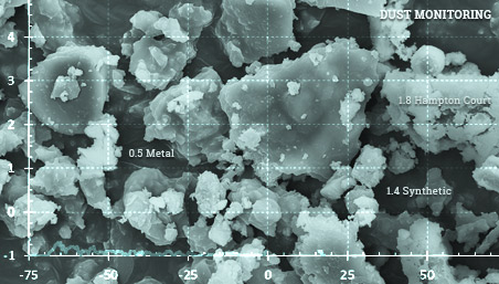 Dust monitoring system